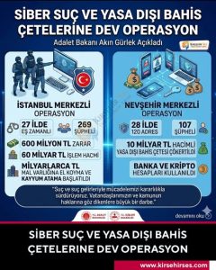 Siber Suçlarla Mücadale Devam Ediyor